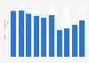 Market size of the karaoke machine manufacturing industry in Japan from fiscal year 2014 to 2023 (in billion Japanese yen)