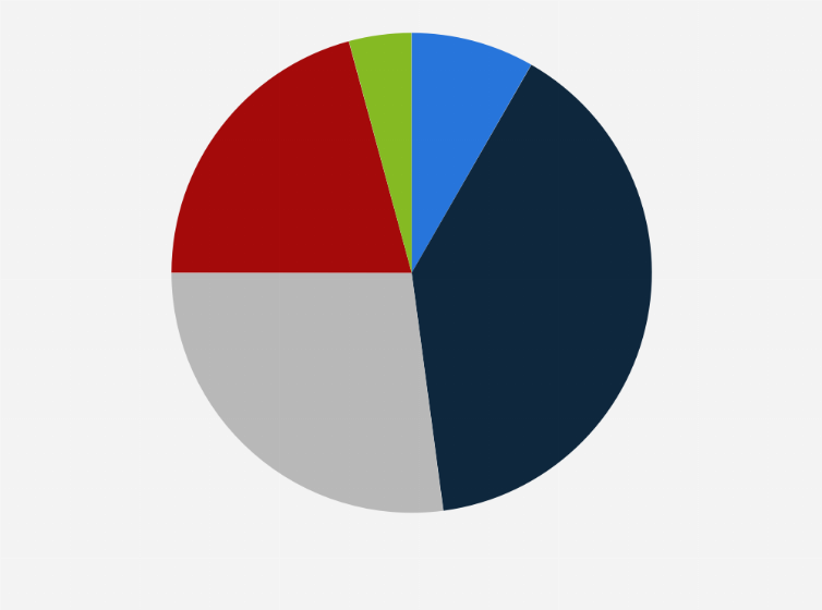 Statistic: Length of time brands used Twitter for marketing purposes worldwide as of July 2022