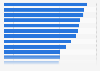 Leading luxury fashion brands ranked by brand awareness in the United States in 2024