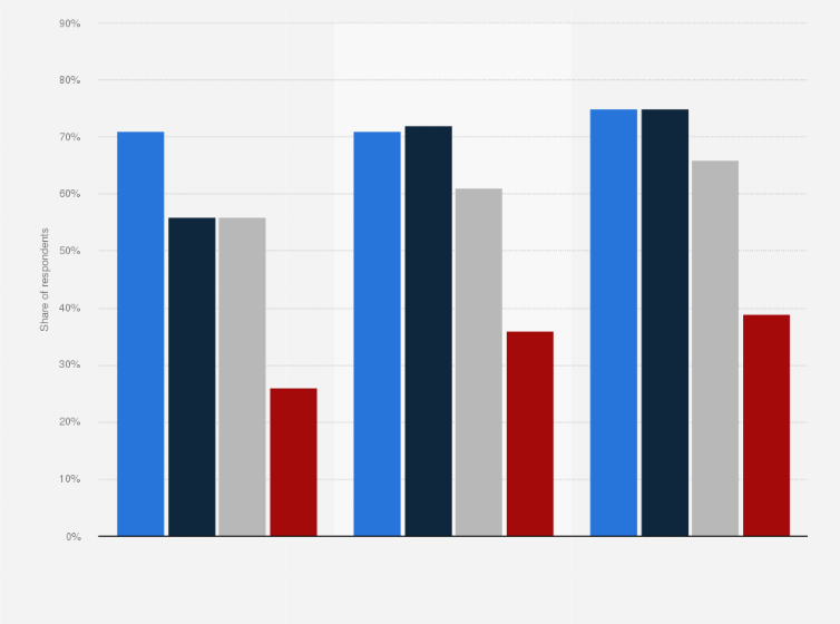 Statistic: Most valued aspects of super apps for global consumers January 2022, by lifestyle persona profile
