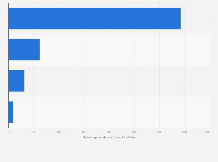 Statistic: Leading semiconductor companies by market capitalization in the Netherlands as of October 15, 2024 (in billion U.S. dollars)