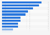 Most commonly played console and PC game genres in Japan as of July 2024