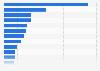 Largest retail companies by market capitalization in the United Kingdom (UK) as of October 15, 2024 (in billion U.S. dollars)