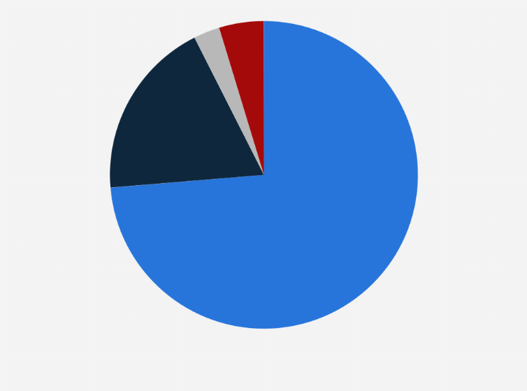 Statistic: Distribution of greenhouse gas (GHG) emissions worldwide in 2023, by type of gas