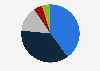Distribution of consumer complaints regarding internet service providers in Turkey in 1st quarter 2024, by reason