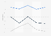 Leading delivery methods for online holiday shopping in the United States from 2019 to 2023