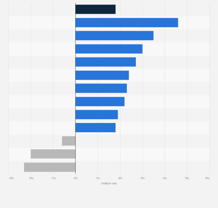 Statistic: Inflation rate for the Consumer Price Index (CPI) in the Republic of Ireland in June 2025, by sector