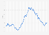 Inflation rate for the Consumer Price Index (CPI) in the Republic of Ireland from January 2019 to March 2025