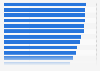 Leading soft drink brands ranked by brand awareness in the United Kingdom in 2024
