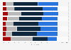 Leading projections about the metaverse in five years according to marketers in the United States as of October 2022