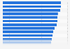 Leading spirit brands ranked by brand awareness in the United Kingdom in 2024