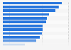 Leading watch brands ranked by brand awareness in the United States in 2024