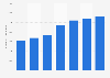 Number of people employed in digital economy in the Philippines from 2018 to 2024 (in 1,000s)