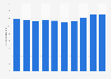 Number of Turkcell mobile subscribers in Turkey from 2014 to 2023 (in millions)