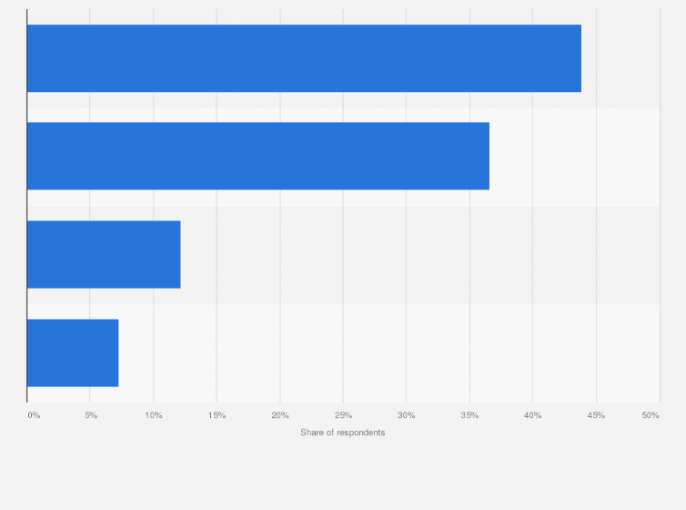 Statistic: Share of mining leaders intending to increase technology investment in the next 12 months in Australia in financial year 2022