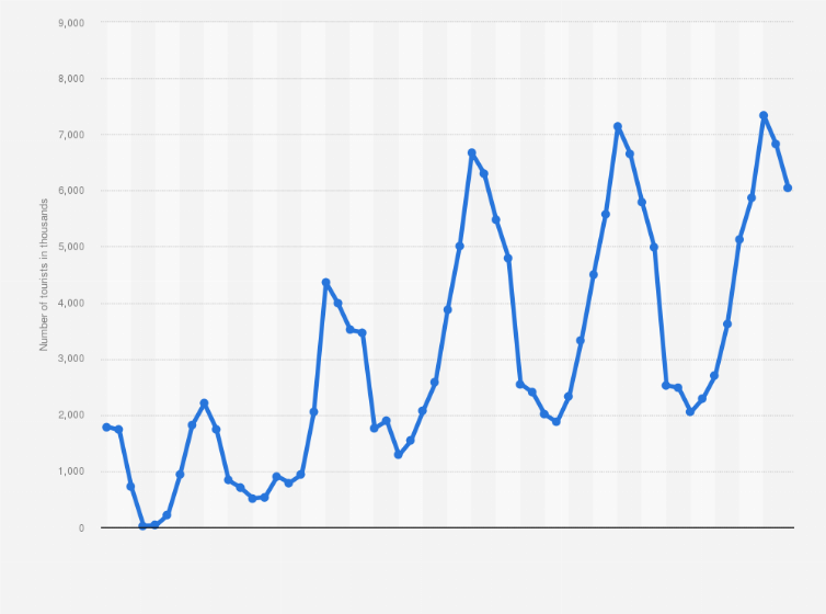 Statistic: Number of foreign tourist arrivals in Turkey from January 2020 to September 2024 (in 1,000s)