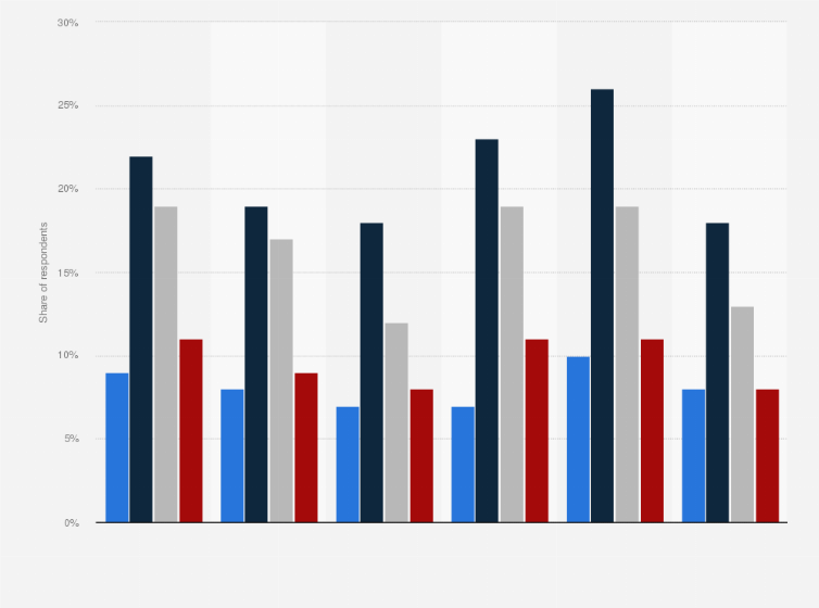 Statistic: Actions performed by mobile users in Europe, the Middle East, and Africa after encountering in-app mobile ads in 2nd quarter 2022, by app category