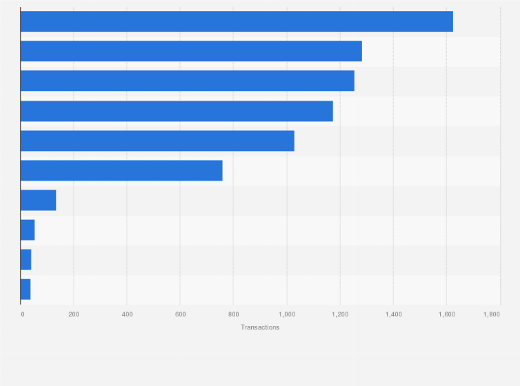Statistic: Volume of used car transactions in the United Kingdom, by car color (in 1,000s)