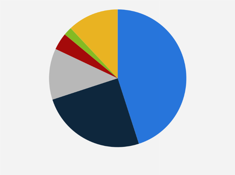 Statistic: Breakdown of industrial robots in China in 2021, by segment