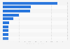 Companies with the largest capital investment in Russia in 2023 (in billion Russian rubles)