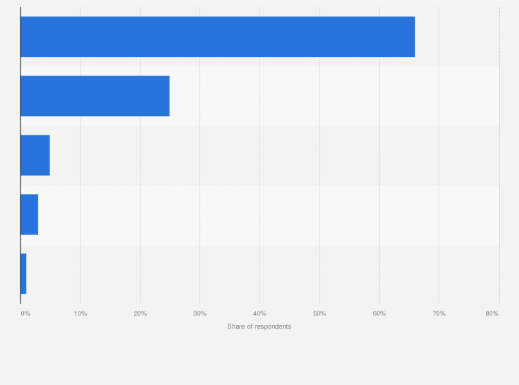 Statistic: Reasons for buying from live shopping promotion in Indonesia as of October 2022