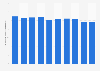 Consumption volume of pesticides in Japan from 2012 to 2021 (in 1,000 metric tons)