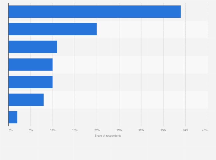 Statistic: Most popular products bought from live shopping promotion in Indonesia as of October 2022