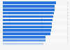 Debt ratio of the 50 largest real estate investment trusts (REITs) in the United States as of October 2024
