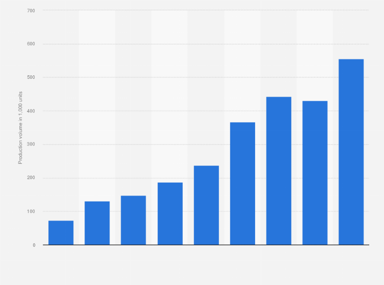 Statistic: Production volume of industrial robots in China from 2016 to 2024 (in 1,000 units)