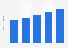 Sales value of the video content business market in Japan from fiscal year 2020 to 2023 with a forecast until fiscal year 2024 (in billion Japanese yen)