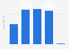 Net income of Stillfront Group from 2019 to 2023 (in million Swedish kronor)