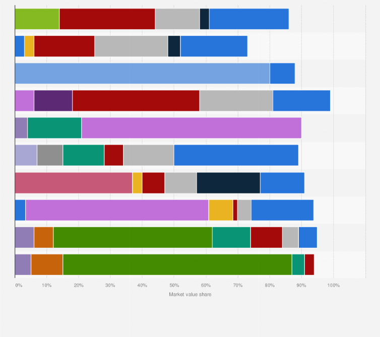 Statistic: Leading FMCG shopping channels in Asia in 2nd quarter 2024, by country or territory