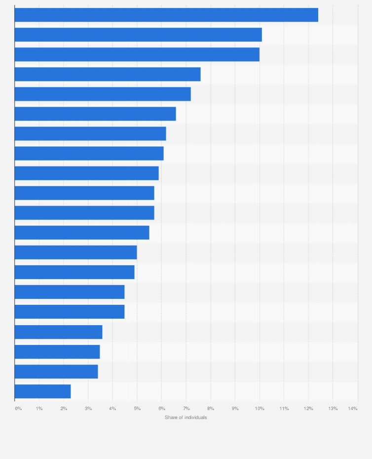 Statistic: Percentage of individuals reporting symptoms of depression in Italy between 2022 and 2023, by region