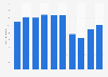 Total number of people employed in the tourism sector in New Zealand from 2015 to 2024 (in 1,000s)