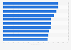 Leading fast-moving consumer goods (FMCG) brands in Japan in 2023, by rate of household penetration