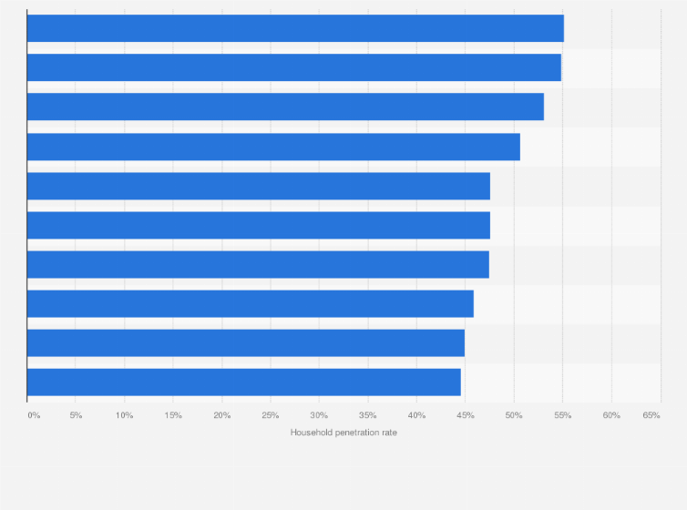 Statistic: Leading fast-moving consumer goods (FMCG) brands in Japan in 2023, by rate of household penetration