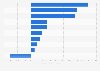 EBITDA of leading cosmetics businesses in Colombia in 2022 (in million Colombian pesos)