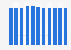 Adherence to the rule of law index in the United Kingdom from 2012 to 2024