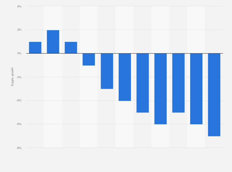 Statistic: Monthly year-over-year change in the supply for used vehicles in the United Kingdom between January and November 2024