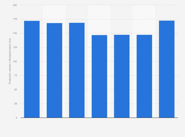 Statistic: Production volume of water-based resin paint in Japan from 2017 to 2023 (in 1,000 metric tons)