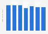 Production volume of urethane resin paint in Japan from 2017 to 2023 (in 1,000 metric tons)