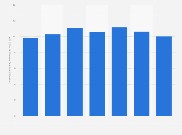 Statistic: Consumption volume of urethane resin paint in Japan from 2017 to 2023 (in 1,000 metric tons)