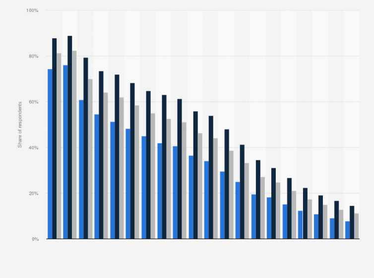 Statistic: Share of individuals who never used the internet in Turkey from 2004 to 2024, by gender