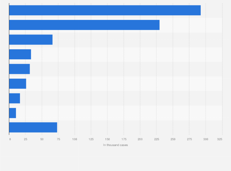 Statistic: Number of irregular migration cases registered in Mexico in 2023, by state (in 1,000s)