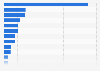 Import value of tea in the Asia-Pacific region in 2024, by country or territory (million U.S. dollars)