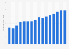 Average planned spending on gift cards for Father's Day per capita in the United States from 2009 to 2024 (in U.S. dollars)