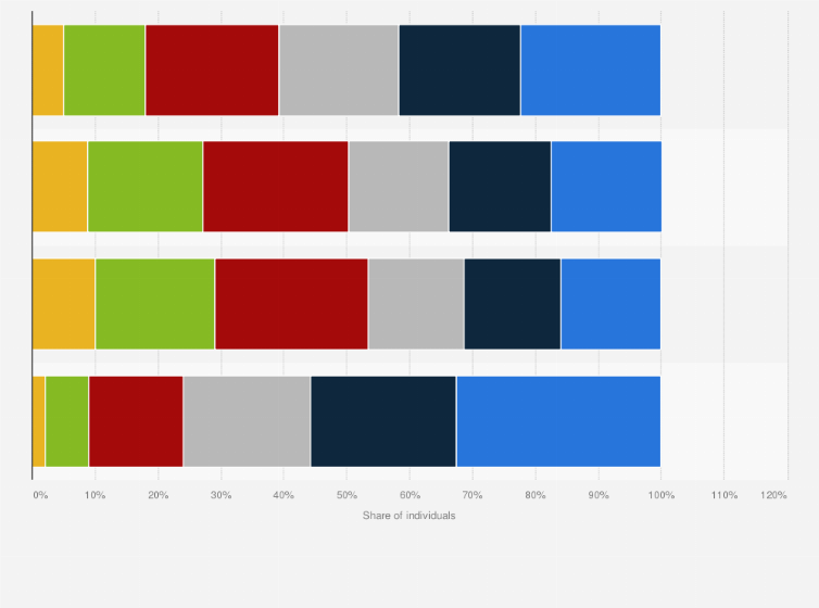 Statistic: Population distribution of La Réunion, Guadeloupe, Martinique and French Guiana in 2020, by age groups