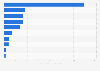 Leading travel agencies in Japan in FY 2023, by transaction value handled (in billion Japanese yen)