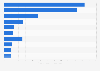 Leading travel agencies for outbound travel in Japan in FY 2023, by transaction value handled (in billion Japanese yen)