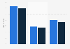 Average conversion rate of travel and hospitality websites worldwide in 2023 and 2024, by device